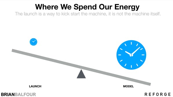 Slide: Where we spend our energy. The launch is a way to kick start the machine, it is not the machine itself. Image shows a balancing scale with 'Launch' as a small clock on one side and 'Model' as a large clock weighing down its side of the scale.