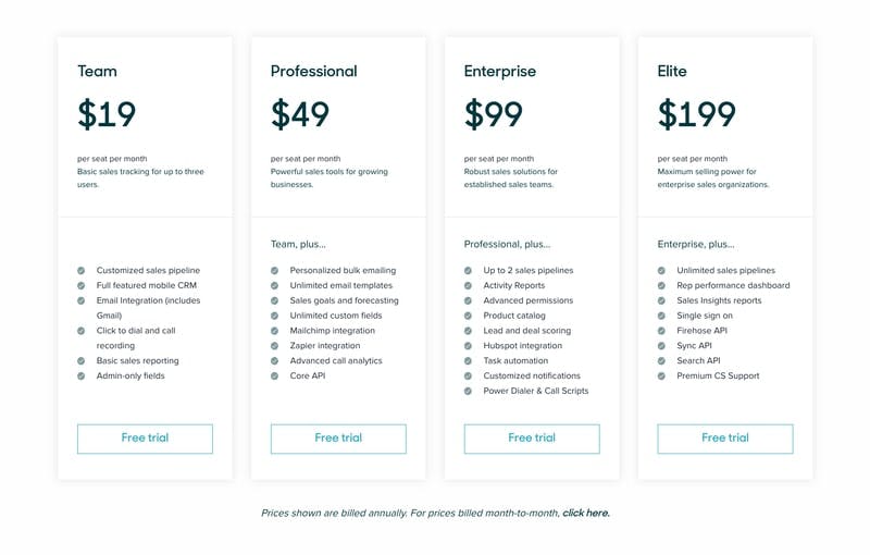 Screenshow show Zendesk pricing scales in price across four tiers, each with more features than the last