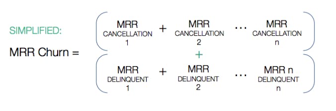 Simplified MRR churn = MRR cancellation 1 + MRR cancellation 2 ... MRR cancellation n + MRR delinquent 1 + MRR delinquent 2 ... + MRR delinquent n