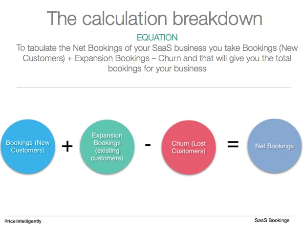 Net bookings calculation breakdown: Bookings from new customers + bookings from existing customers - lost customers = net bookings