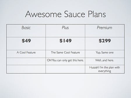 Awesome Sauce Plans: Basic $49 - a cool feature; Plus $149 - cool feature + other cool thing; Premium $299 - all the cool things