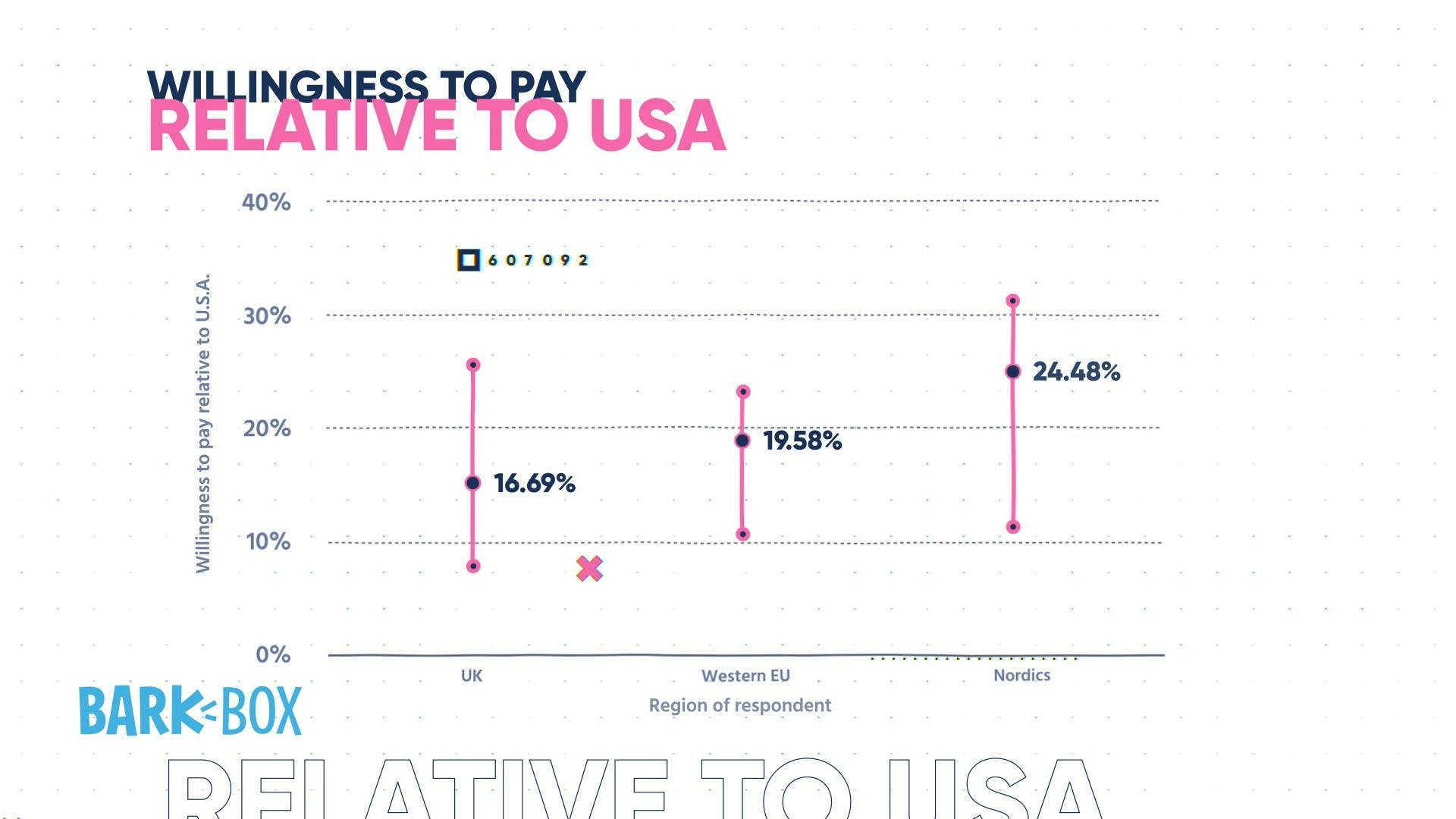 WTP-Graph 4-1 (0;00;05;00)
