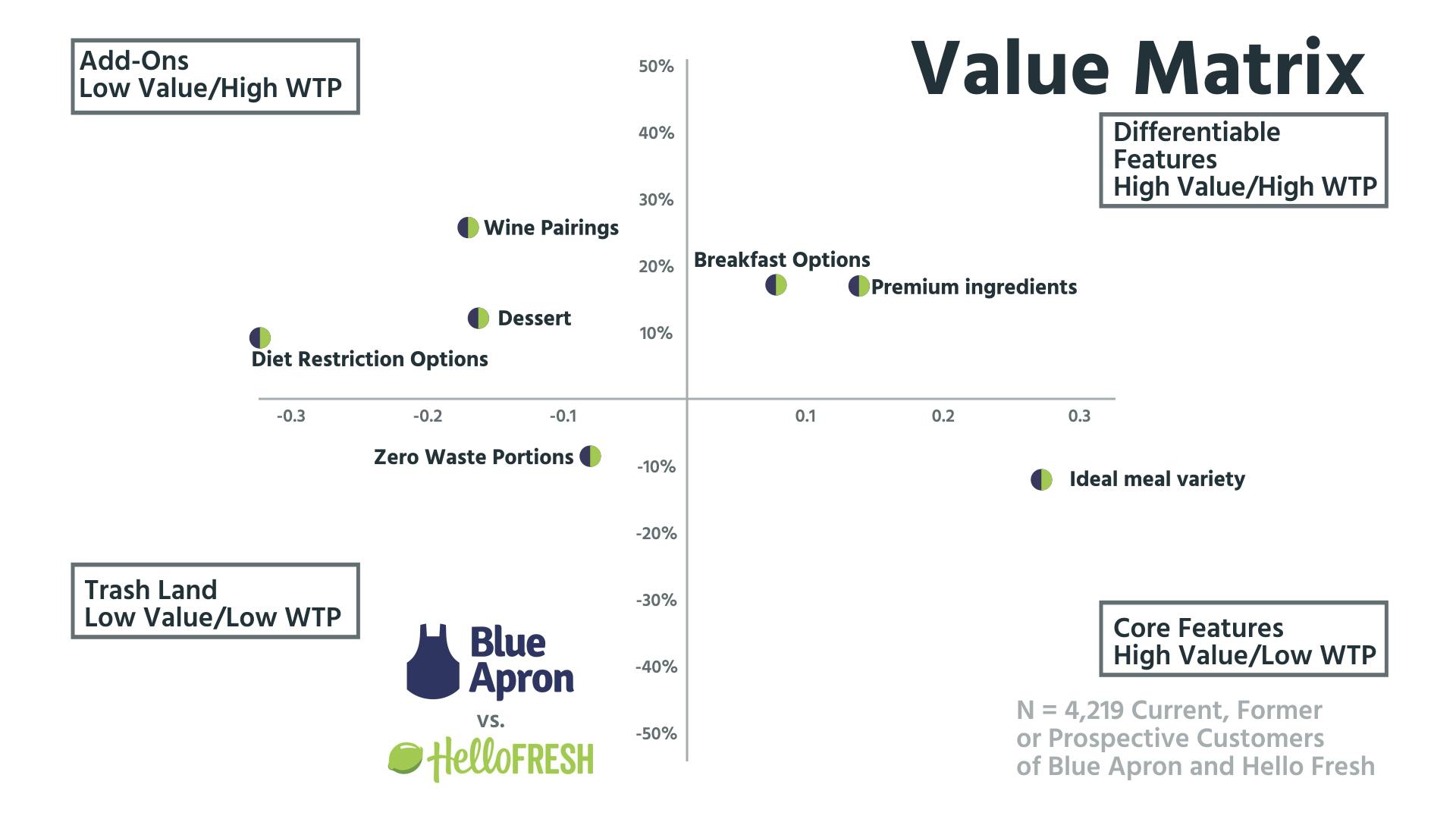 blueapronhellofresh.005