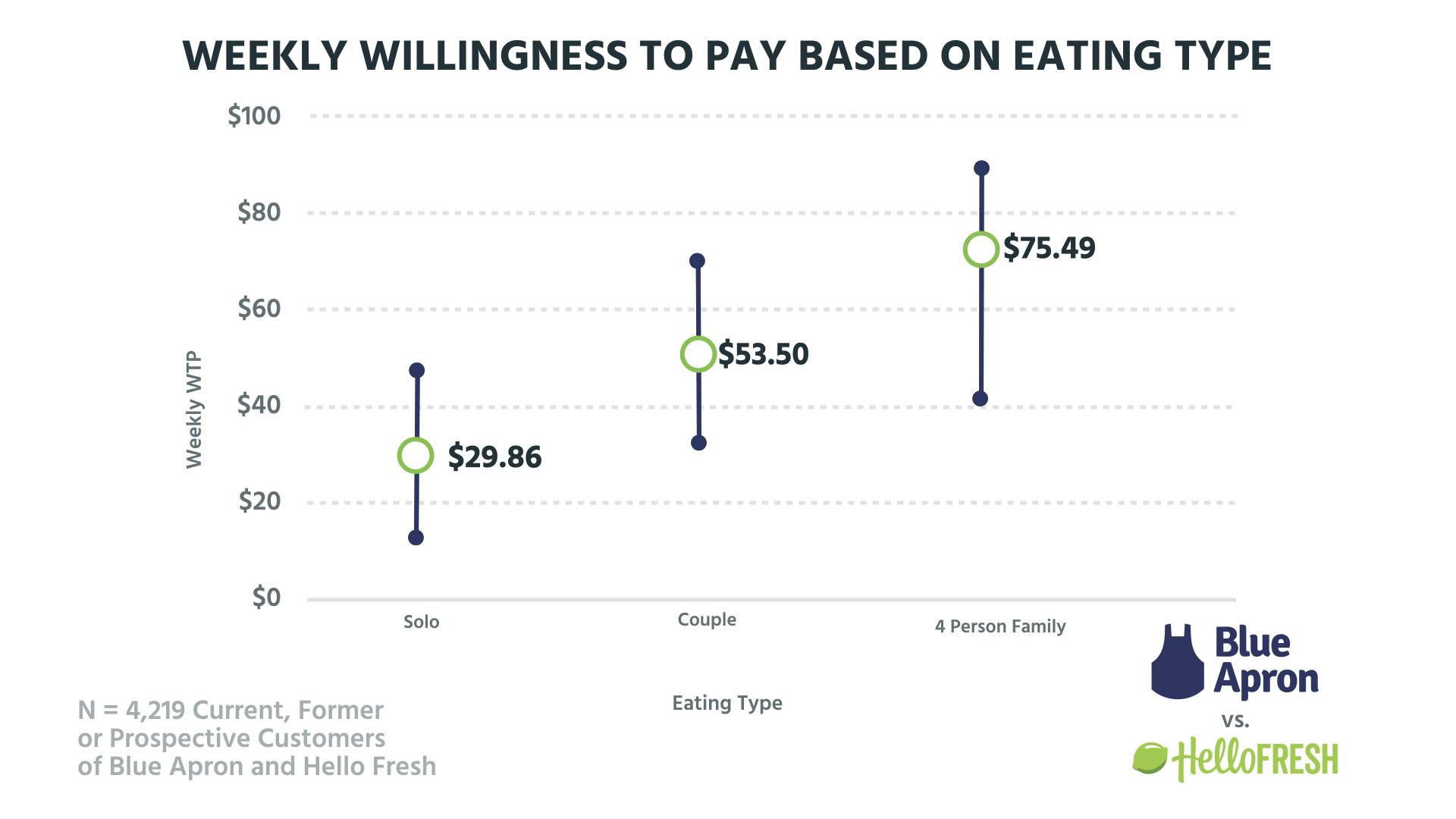 blueapronhellofresh.006