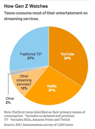 Screen Shot 2018-07-23 at 12.31.25 PM