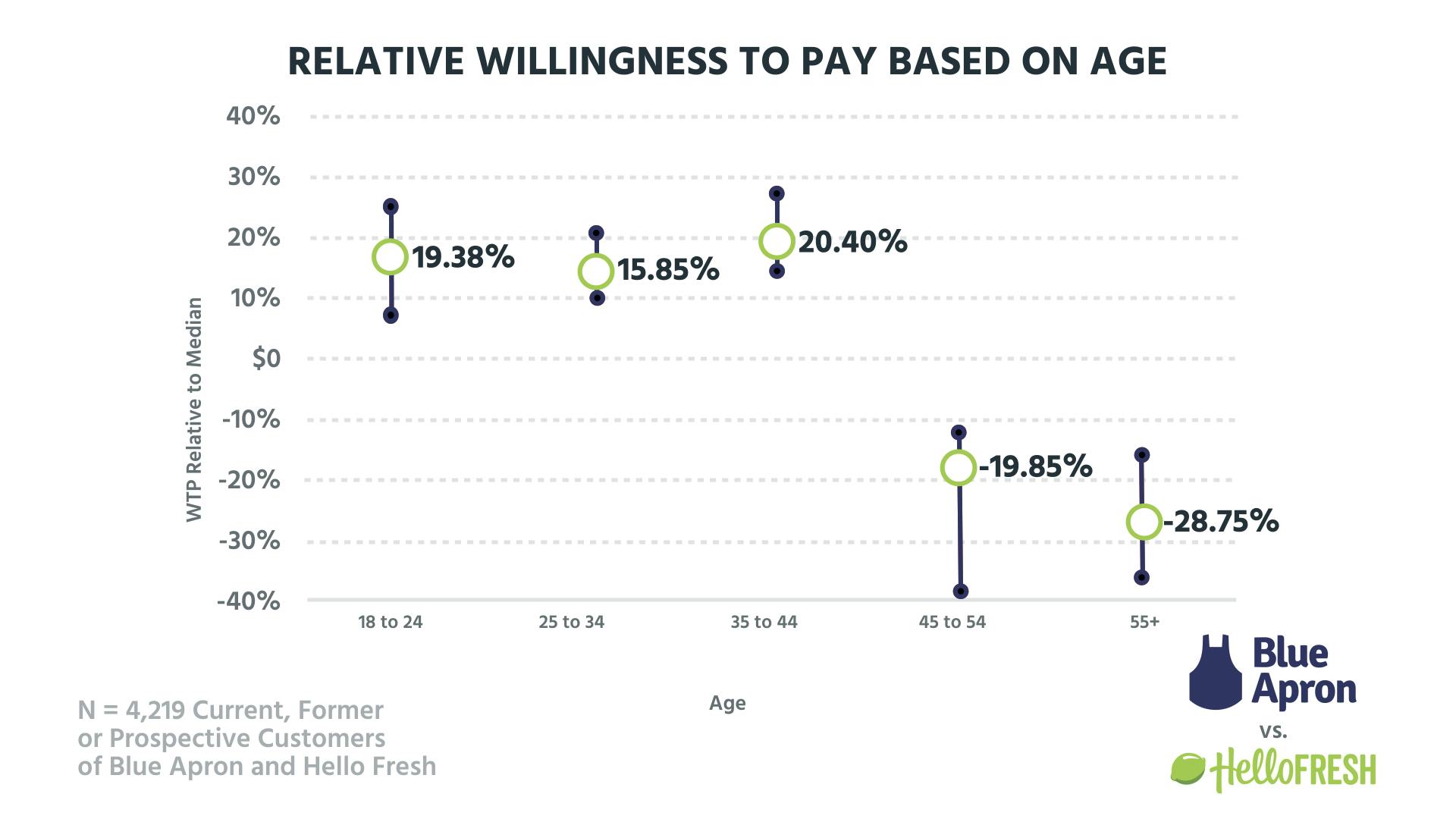blueapronhellofresh.002