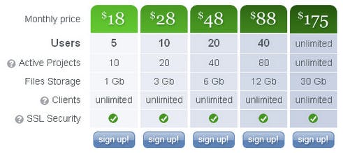 tiered-pricing